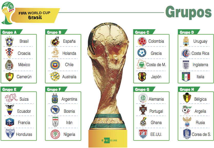 Grupos Mundial Brasil 2014